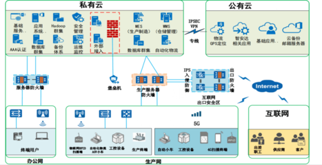 5G賦能?chē)?guó)產(chǎn)制造，孵化創(chuàng)新產(chǎn)業(yè)融合！許昌移動(dòng)聯(lián)合聯(lián)橋科技助力5G創(chuàng)新應(yīng)用大有可為